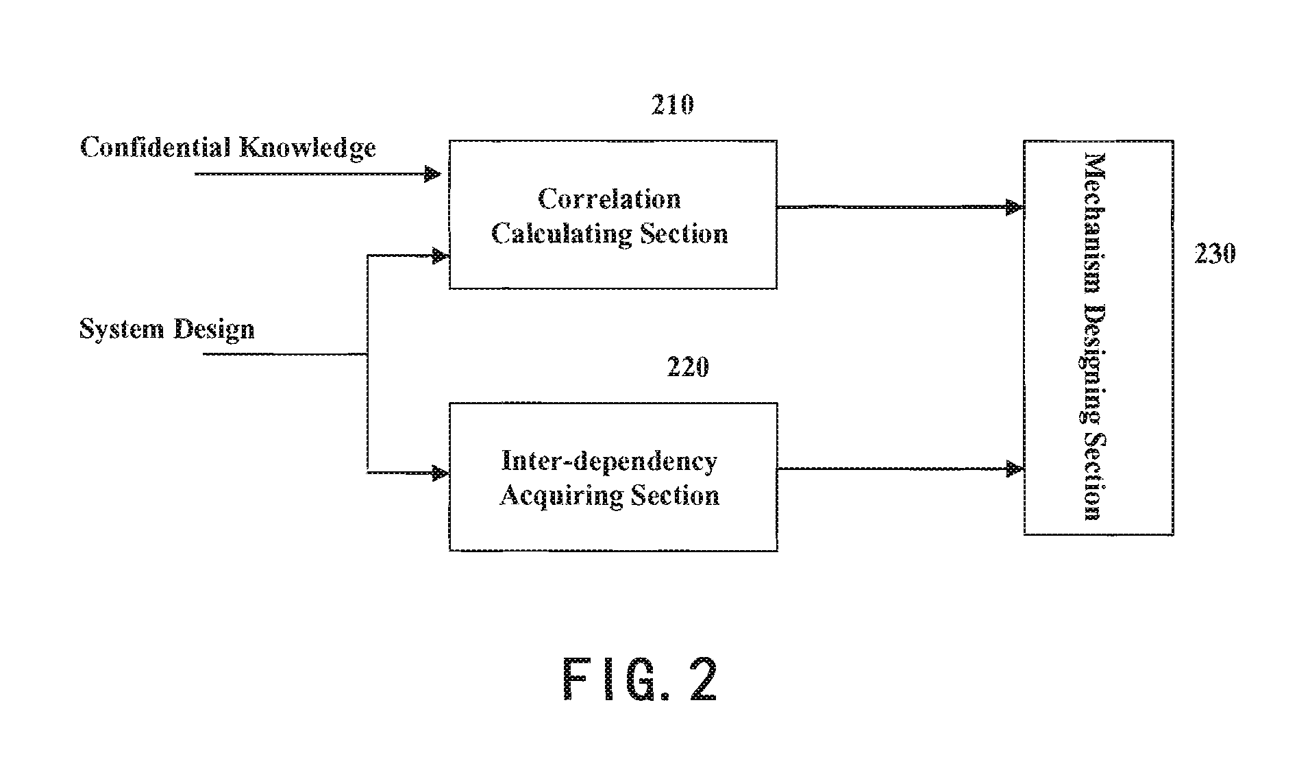 Method and apparatus for confidential knowledge protection in software system development