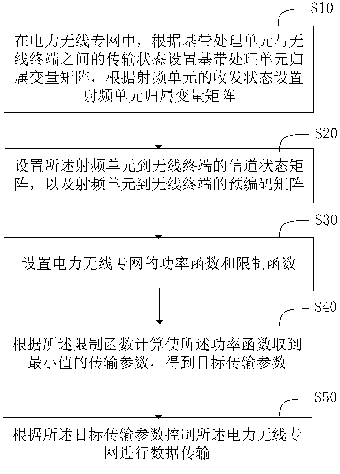 Power wireless private network assisted transmission method and system