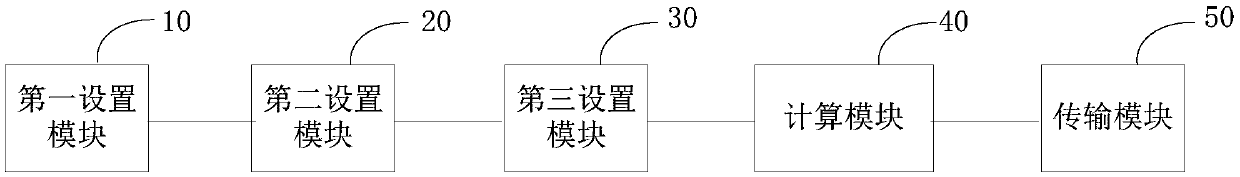 Power wireless private network assisted transmission method and system