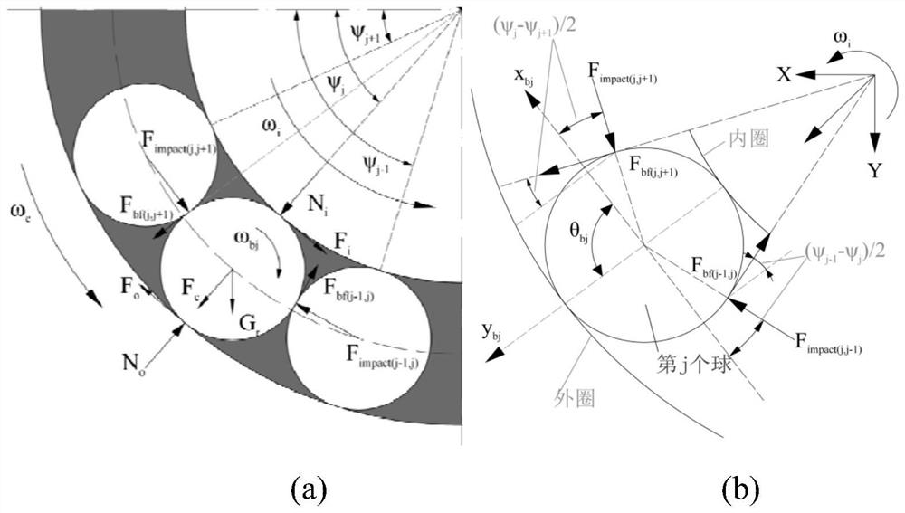 Numerical analysis method for slip of rolling body of retainer-free ball bearing