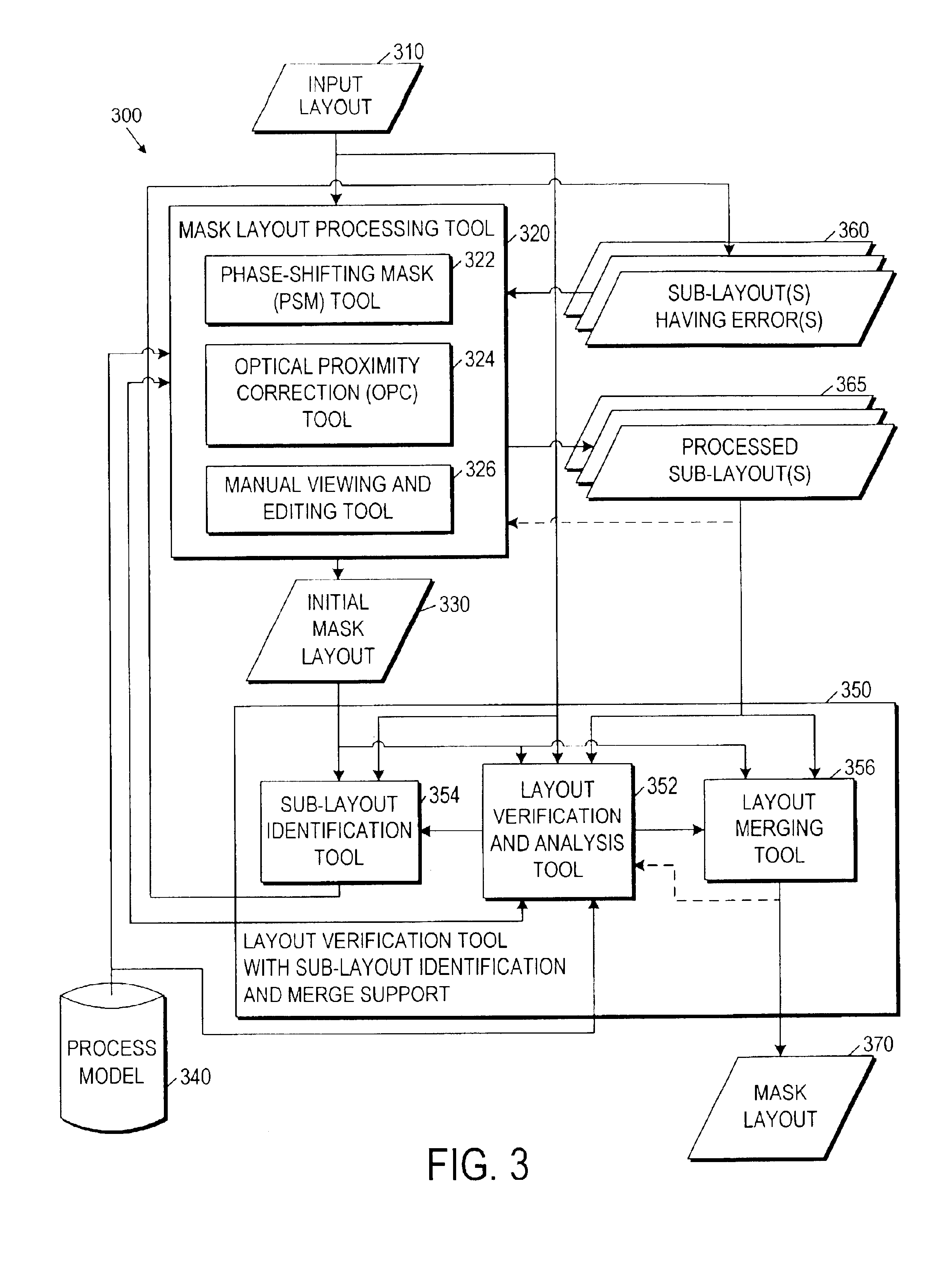 Incremental lithography mask layout design and verification