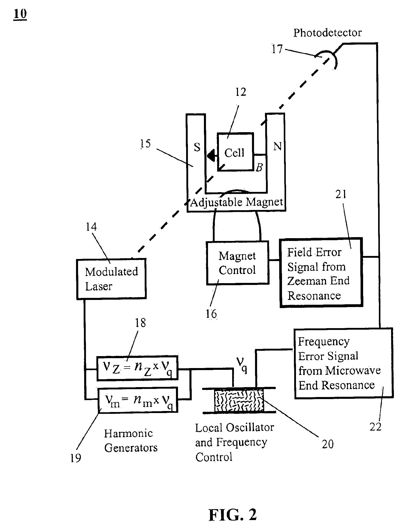 Method and system for operating an atomic clock with simultaneous locking of field and frequency