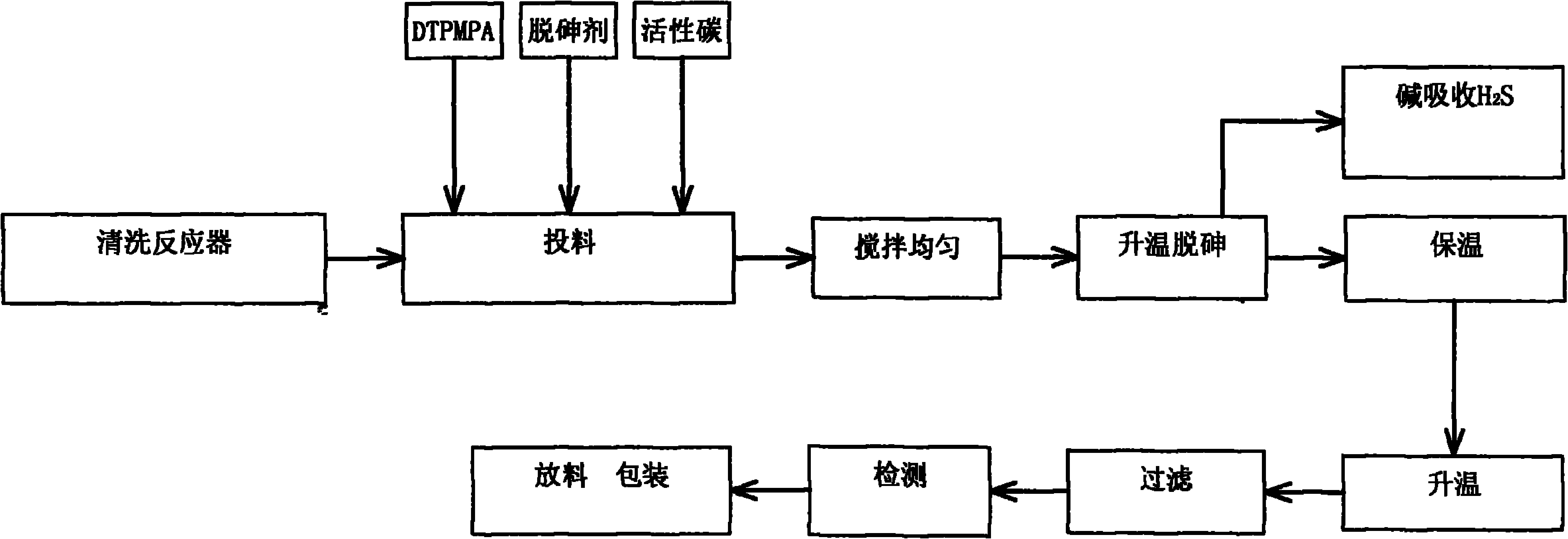 Process for removing arsenic from diethylene triamine penta(methylene phosphonic acid) (DTPMPA)