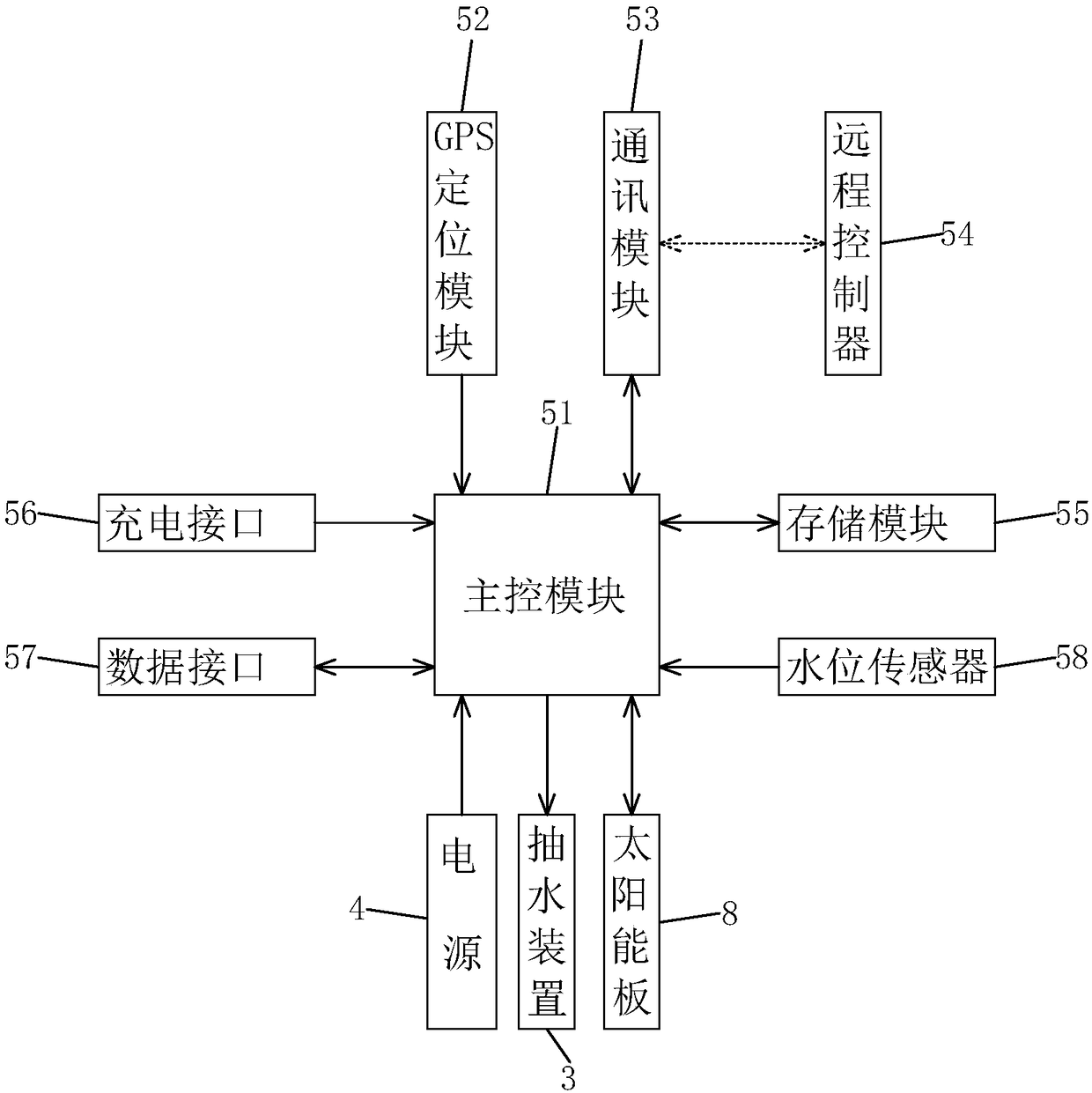 Self-walking type water surface scum collecting device