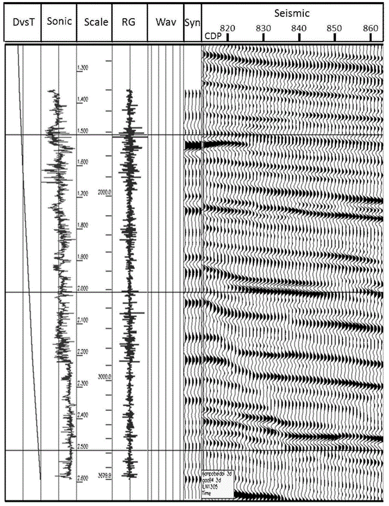 Phased tendency energy matching seismic amplitude preservation evaluation method