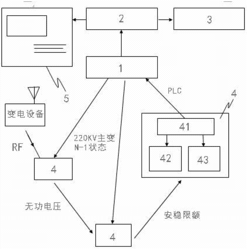 Power grid operation state monitoring and analyzing system and method for power system