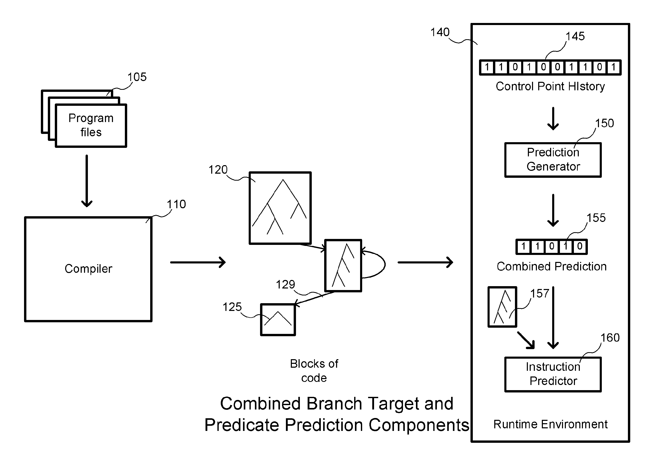 Combined branch target and predicate prediction for instruction blocks