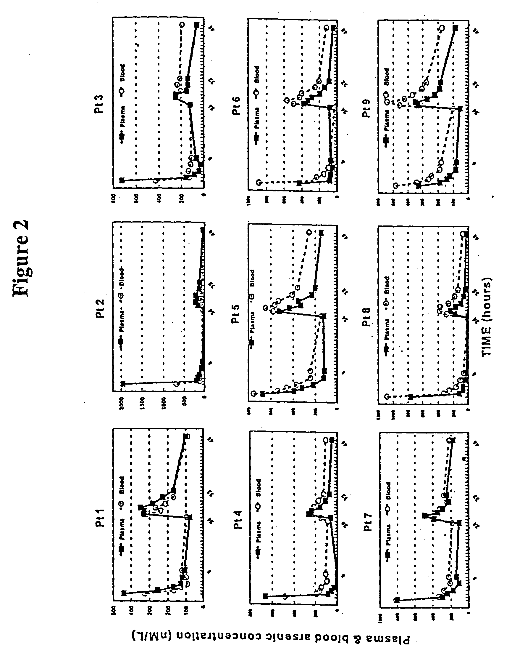 Formulation of oral compositions comprising arsenic trioxide and methods of use thereof
