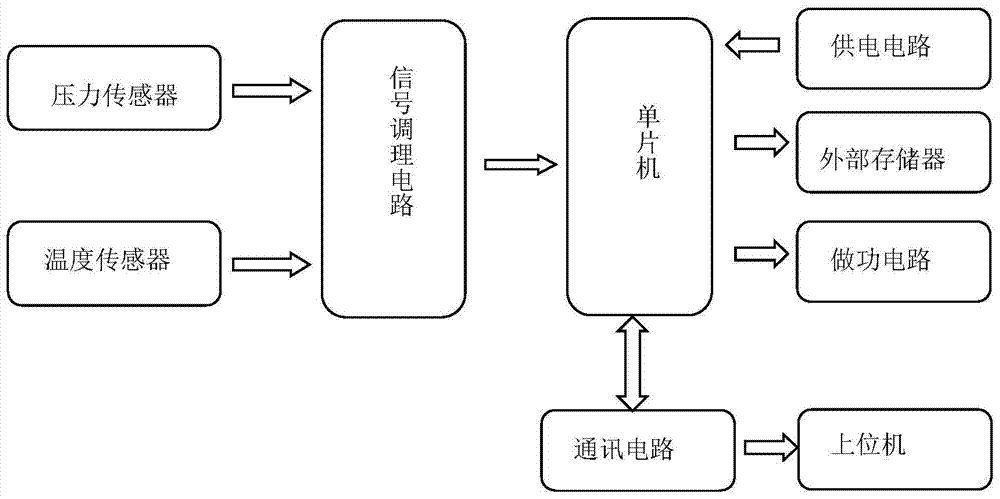 A multi-stage pressure coding detonation method and device for oil well perforation