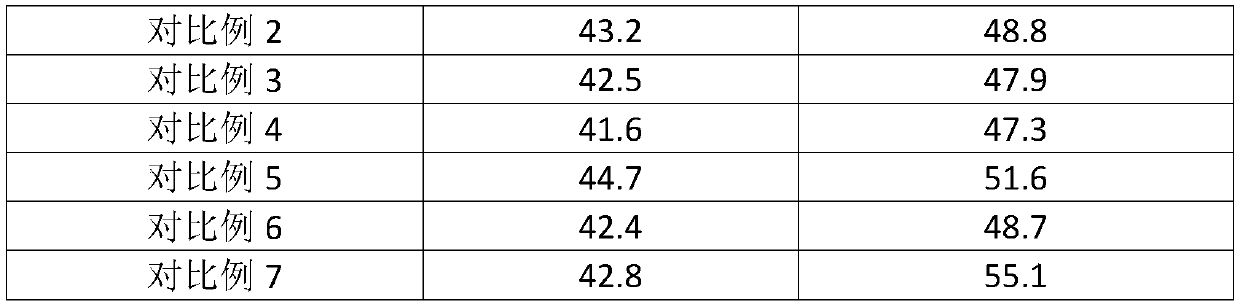 Feed proportion for increasing melanin content of black bone sheep and preparation method of feed proportion