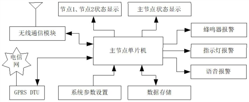 An intelligent safety alarm system for construction work in a steelmaking workshop and an alarm method thereof