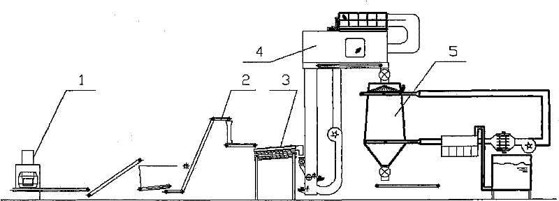 Leaf thread material feeding process and equipment