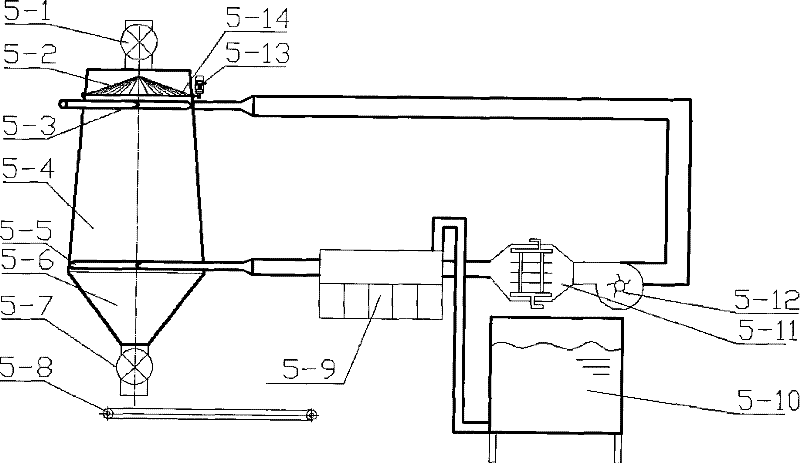 Leaf thread material feeding process and equipment