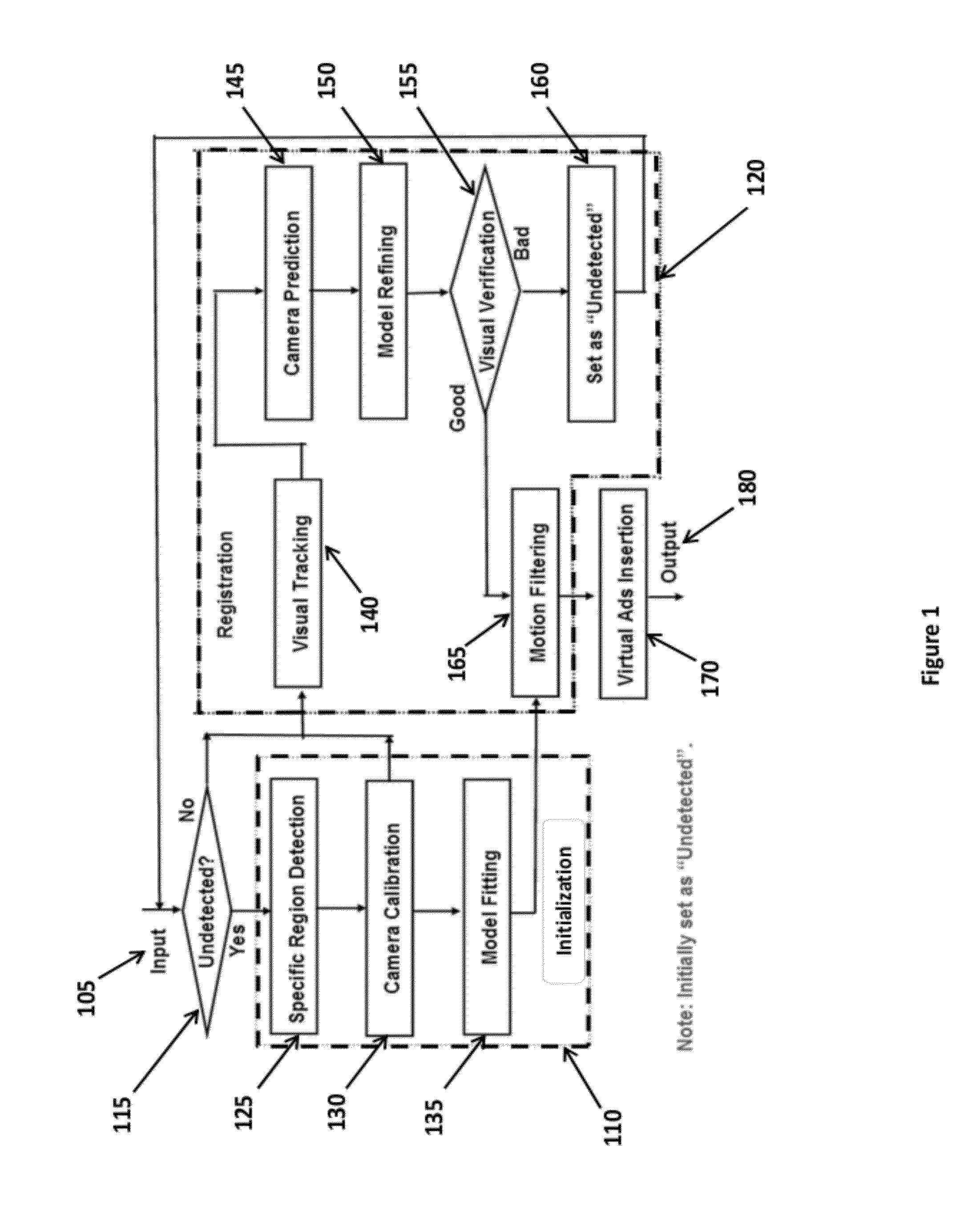 Method and Apparatus for Video Insertion