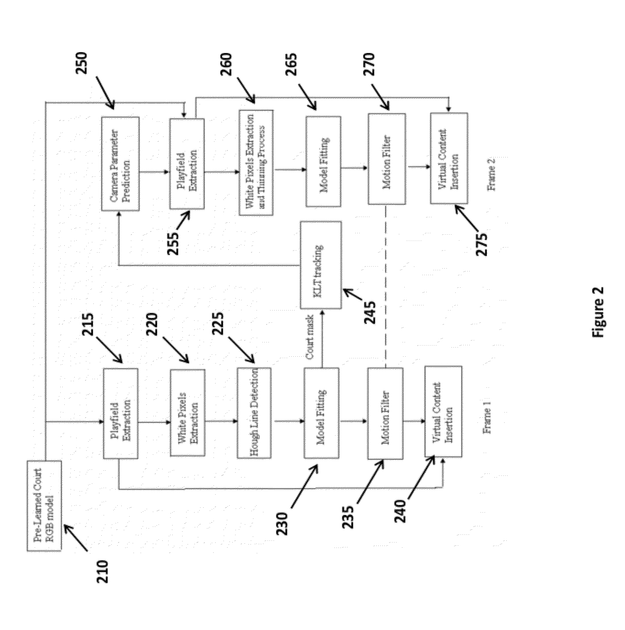 Method and Apparatus for Video Insertion