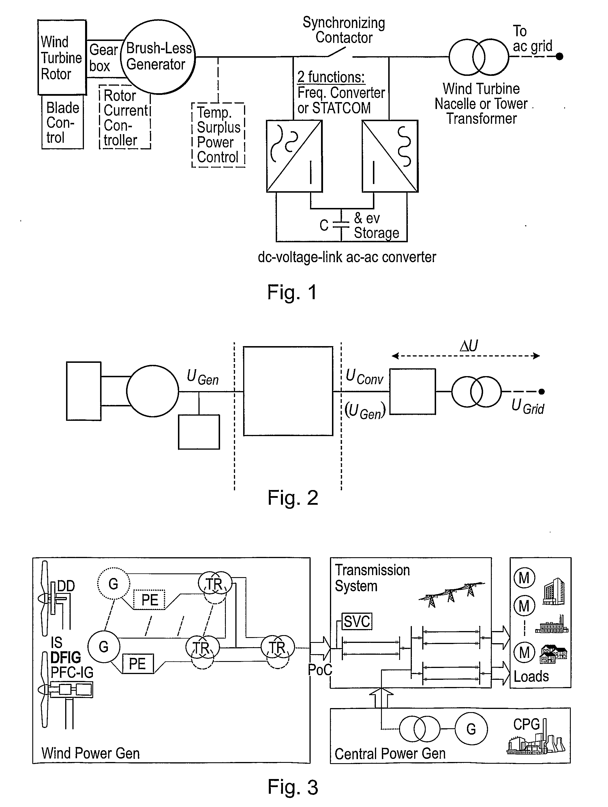 Wind mill power flow control with dump load and power converter