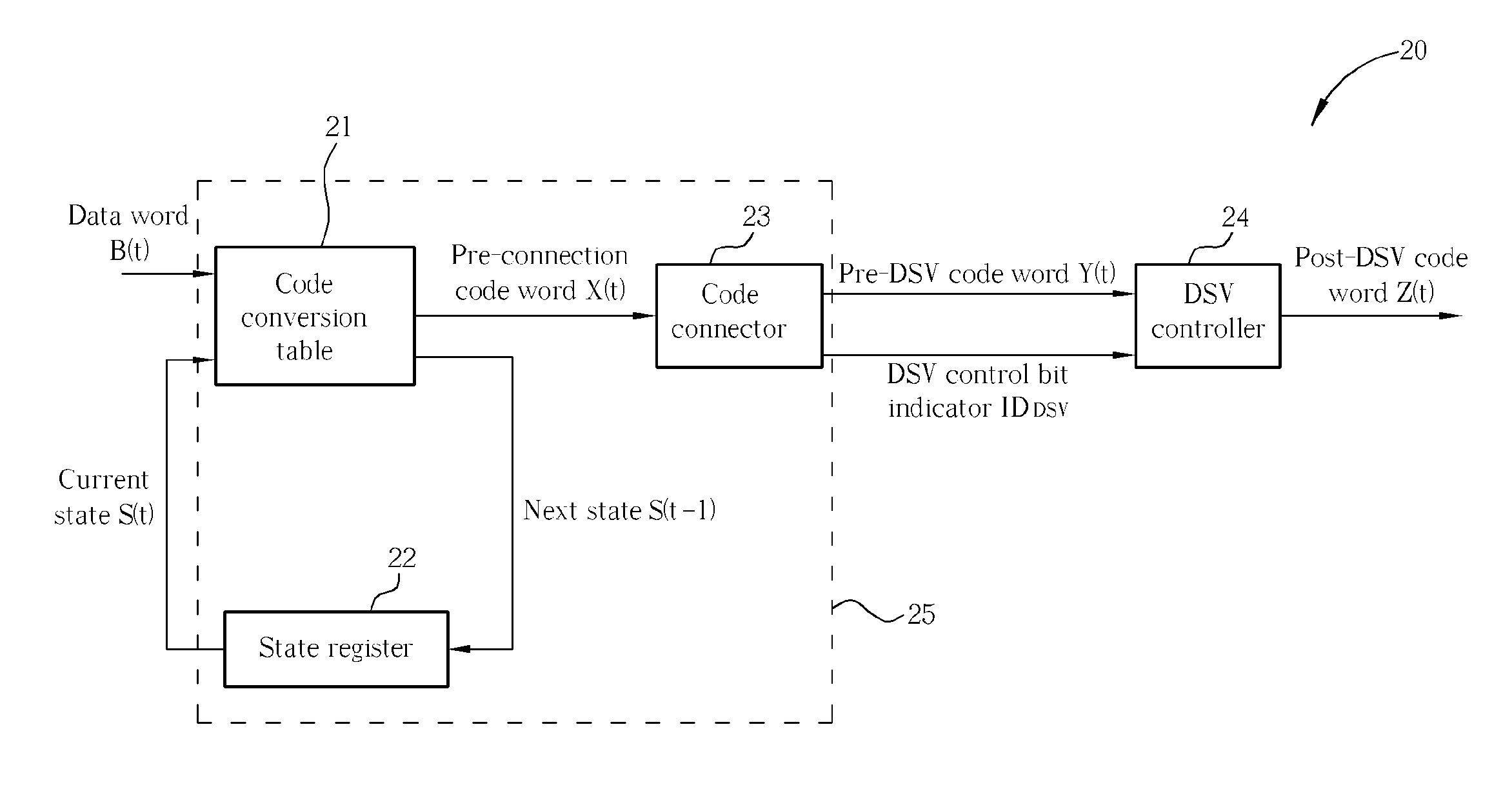 Modulation Methods and Systems