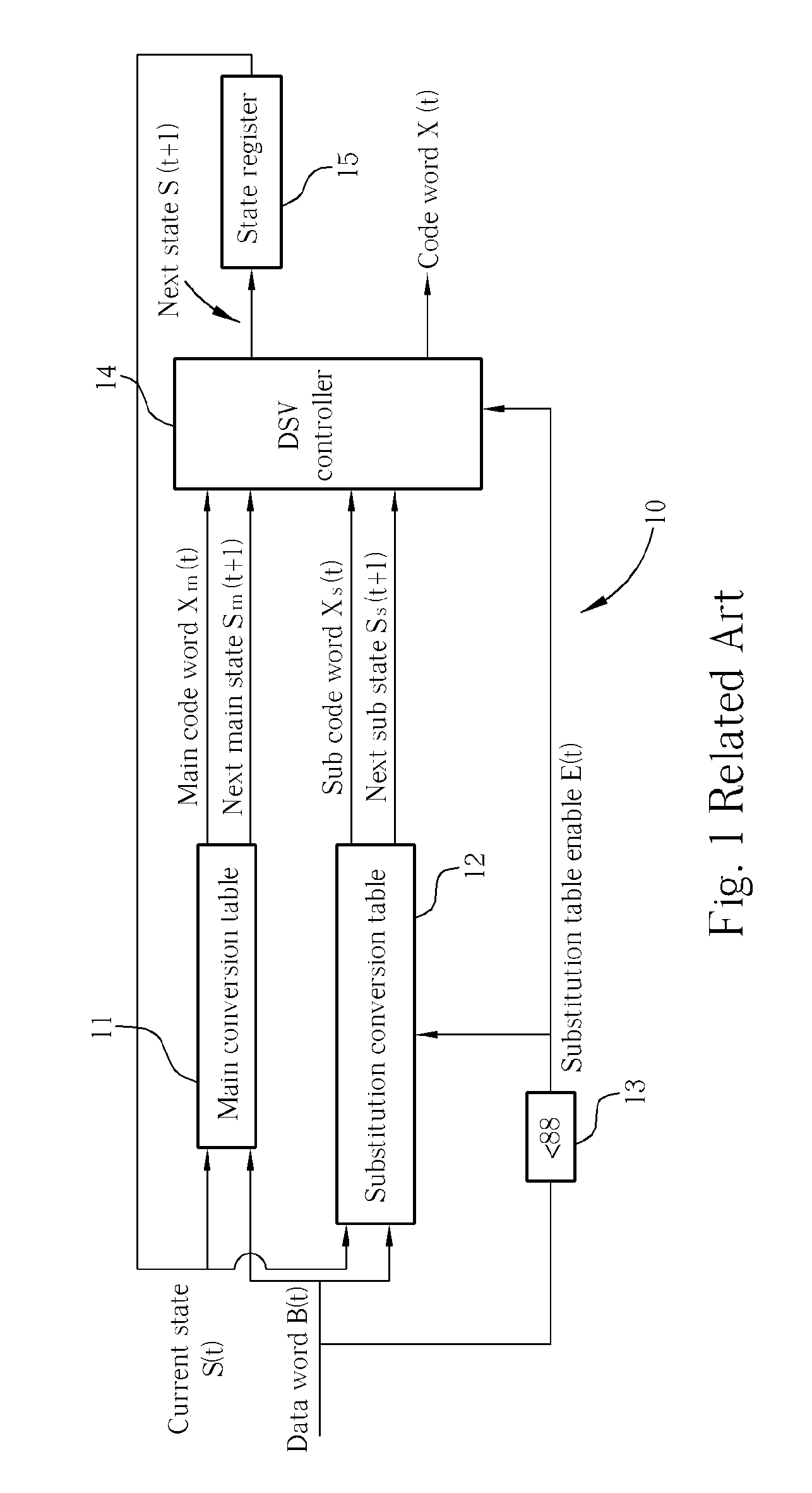 Modulation Methods and Systems