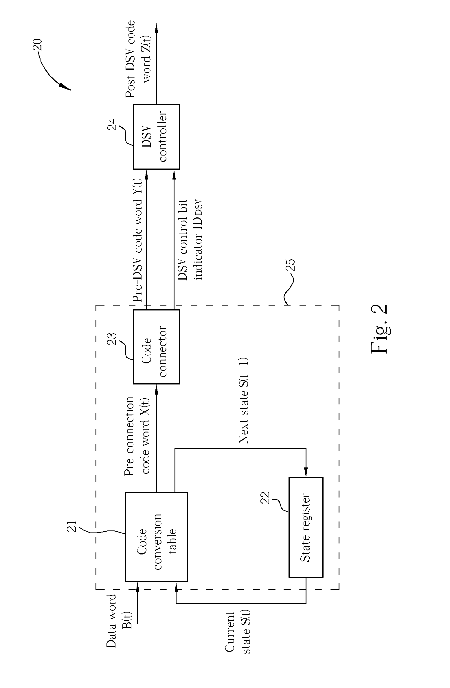 Modulation Methods and Systems