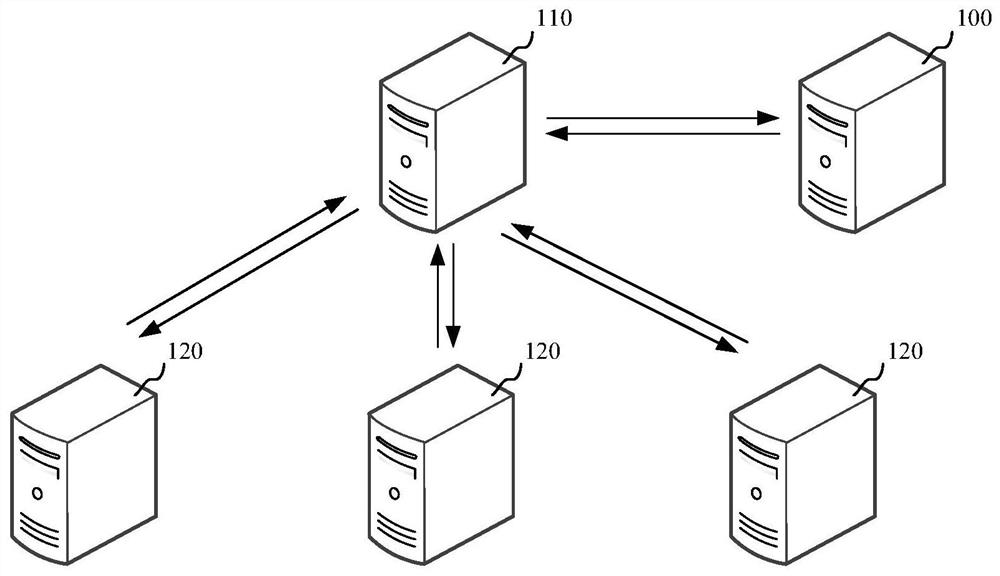 Method for selecting service main node of power grid monitoring system based on real-time state perception