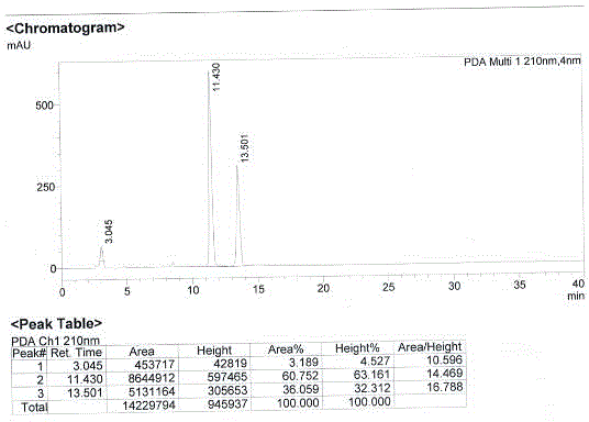 Method for synthesizing intermediate through statins