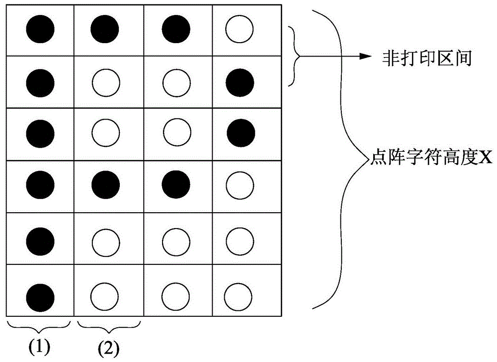 CIJ inkjet printer printing speed control method