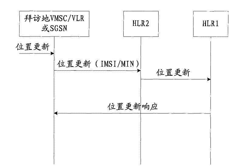 Method and system for realizing mobile phone business