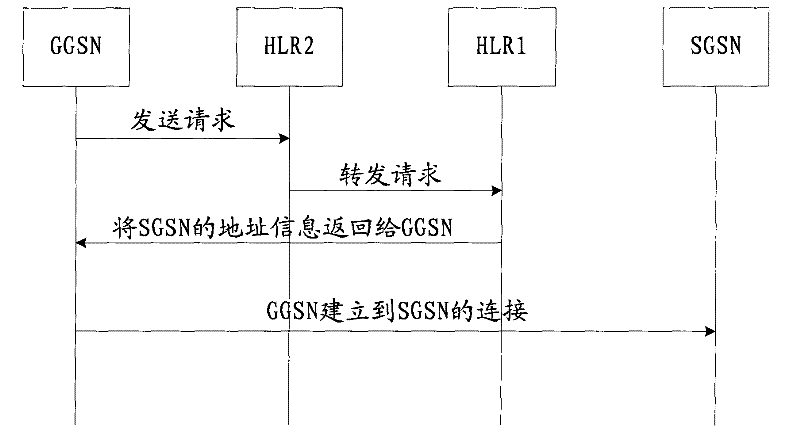 Method and system for realizing mobile phone business