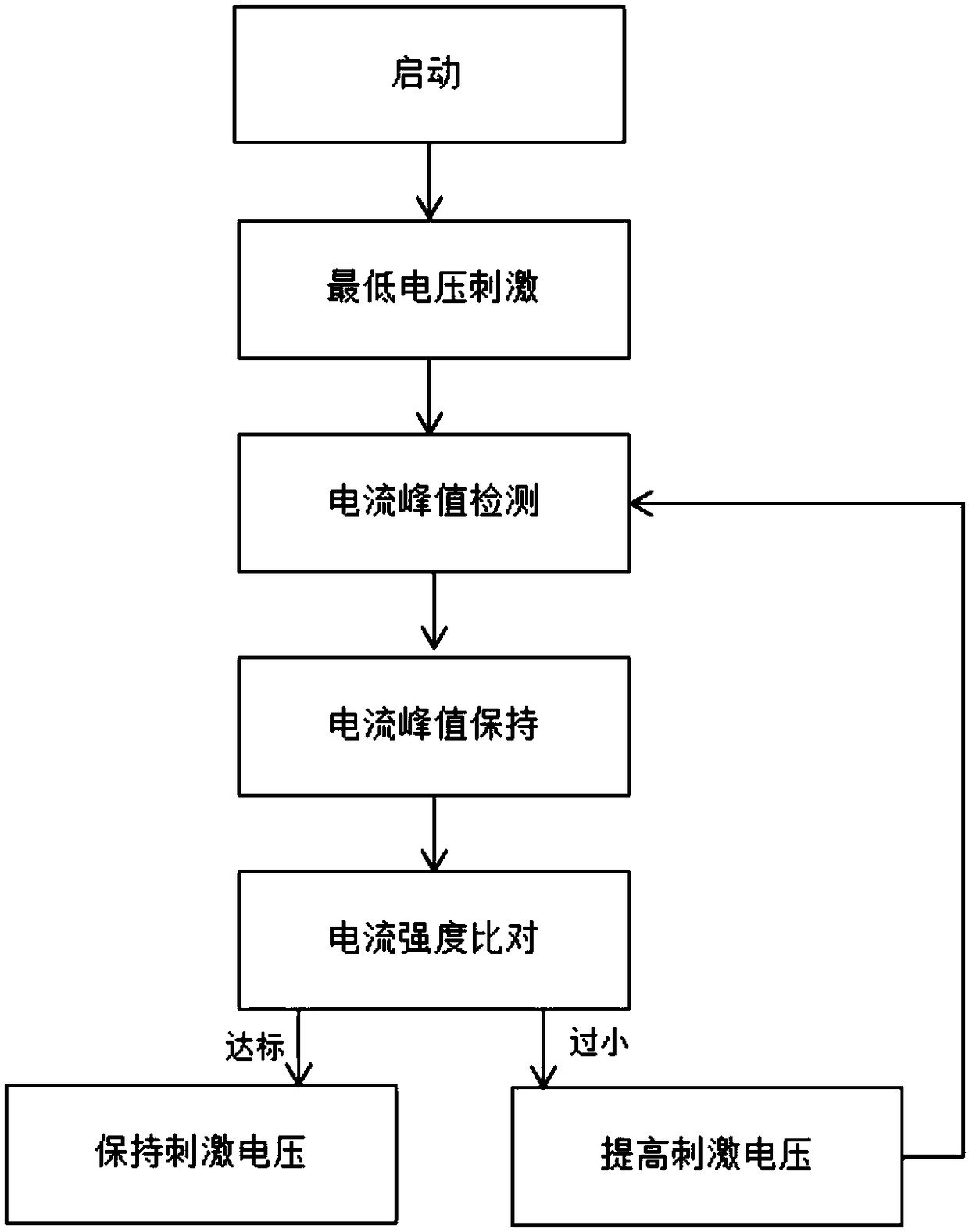 Analgesic nerve stimulation system, method and patch device with automatic intensity adjustment