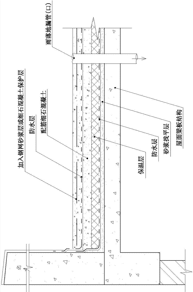 Method for building ecological roof system and ecological roof system structure