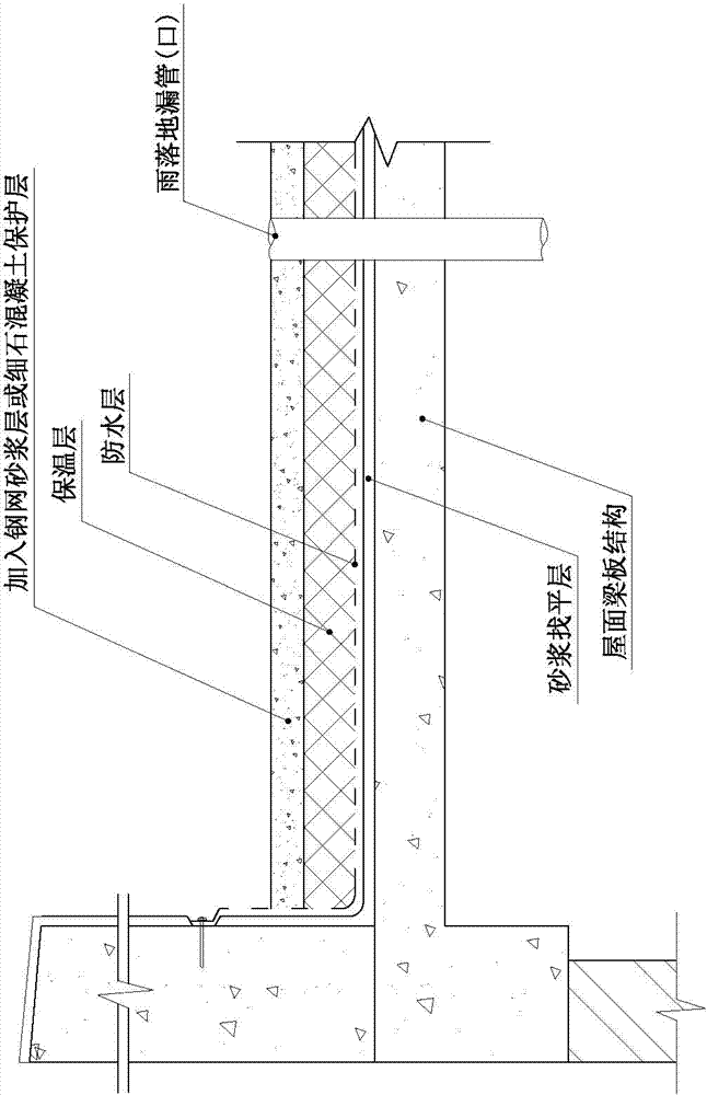 Method for building ecological roof system and ecological roof system structure