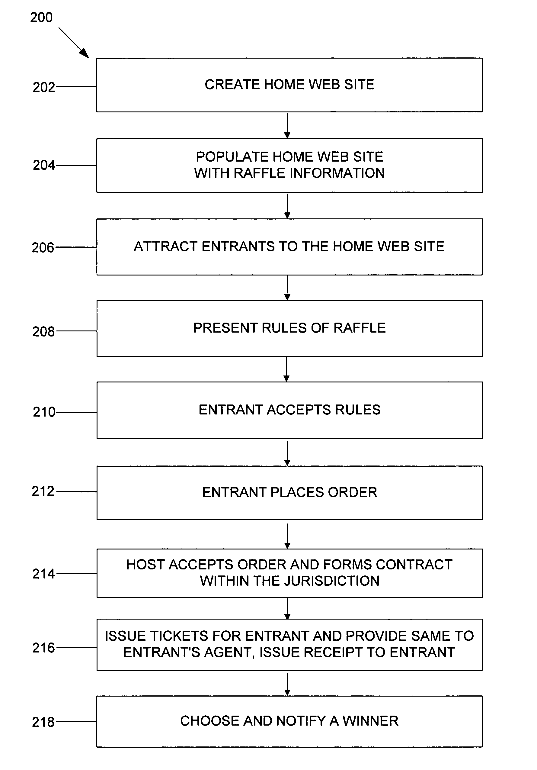 Methods and systems for a single jurisdiction raffle in a distributed computing network