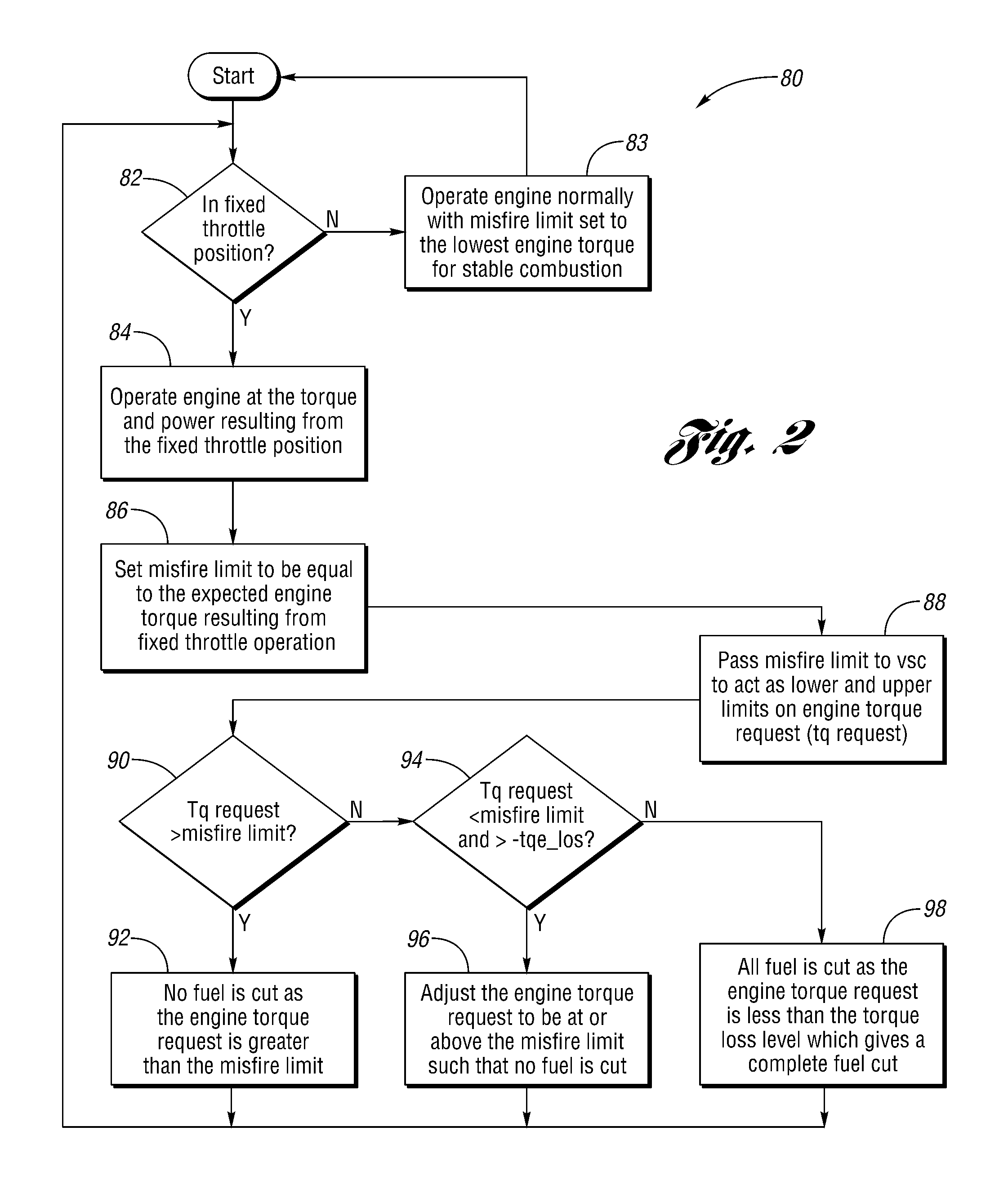 Hybrid electric vehicle and method for smooth engine operation with fixed throttle position