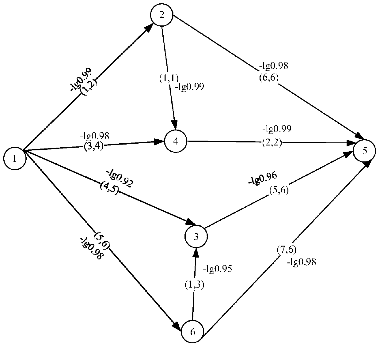 Multi-constraint dual-path routing method for deterministic network based on reverse pruning strategy