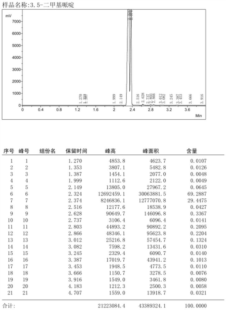 Preparation method of trans-3,5-dimethylpiperidine