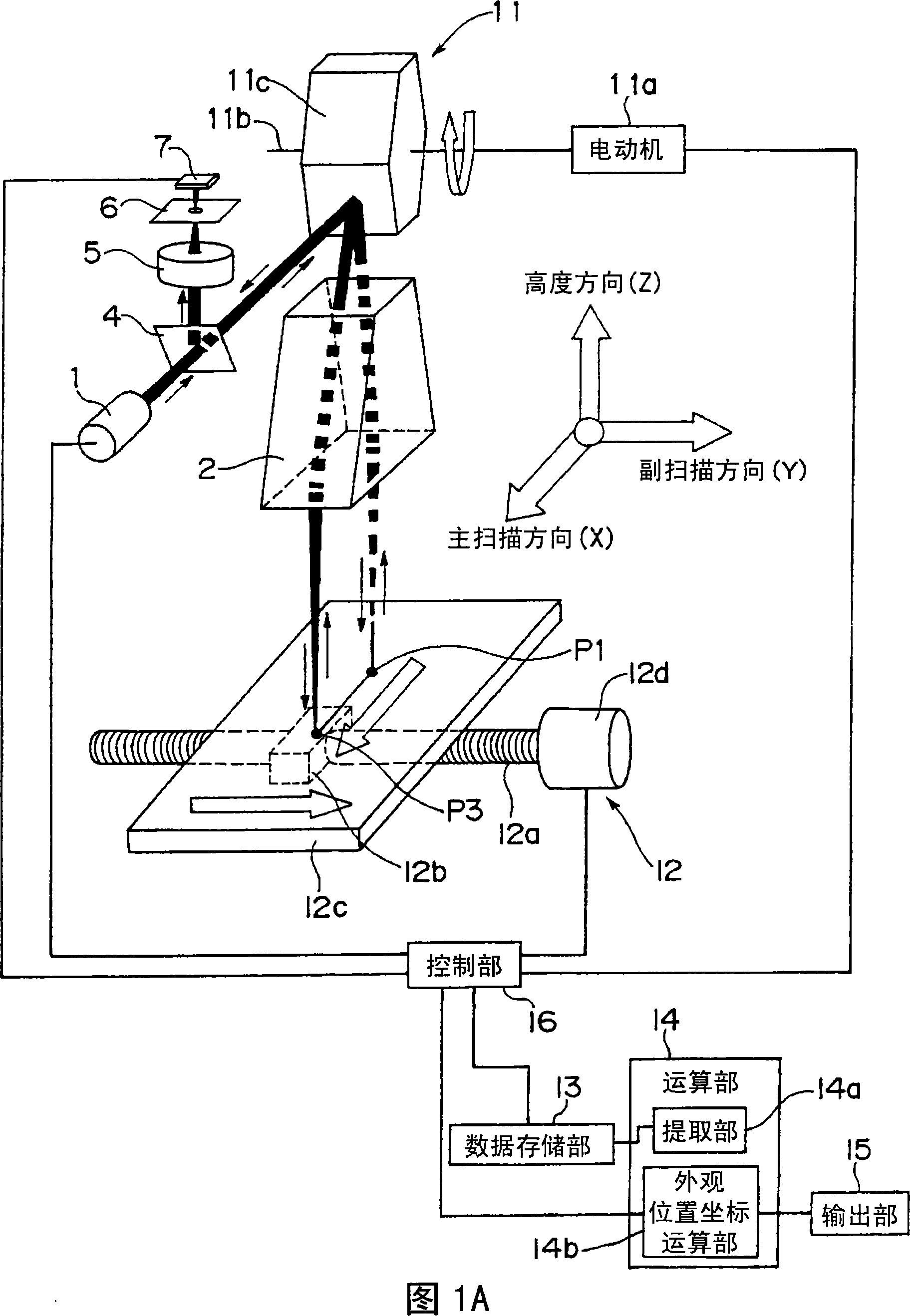 Visual inspection device and method