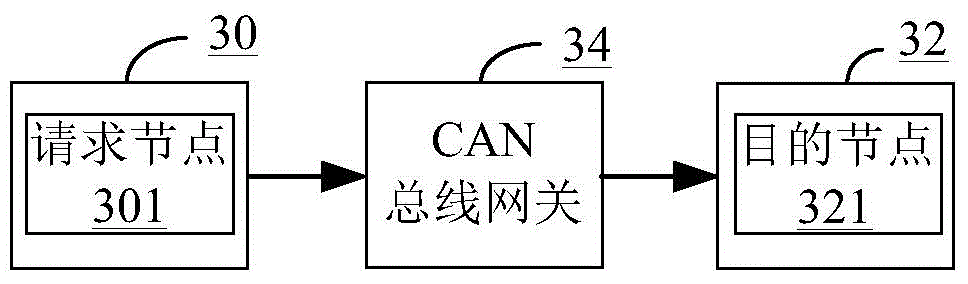 CAN bus gateway, communication method related with the CAN bus gateway, and communication system thereof