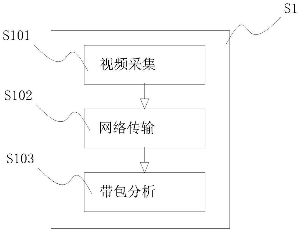 A method for preventing people from carrying packages to evade security checks