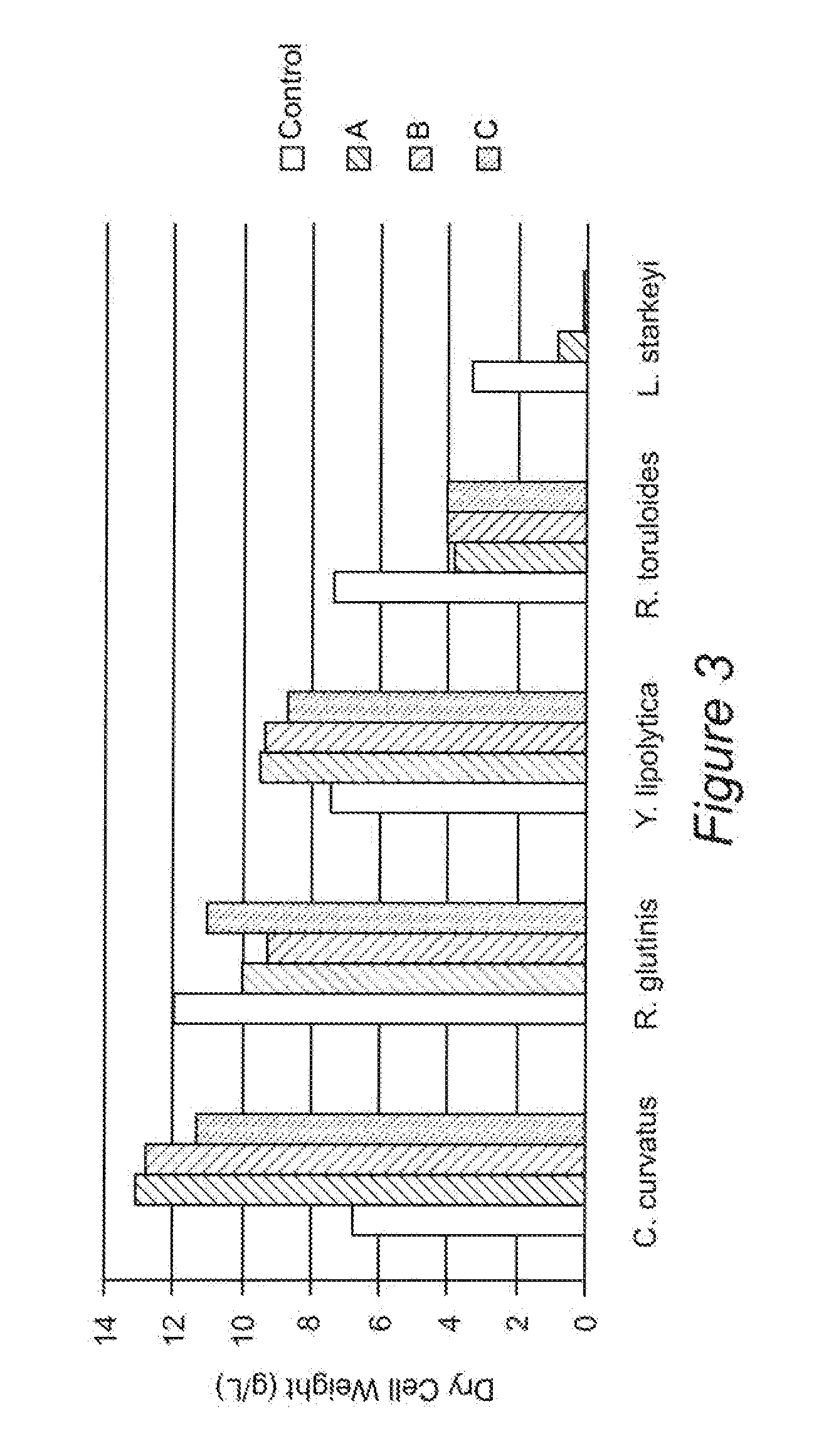 Integrated system for production of biofuel feedstock