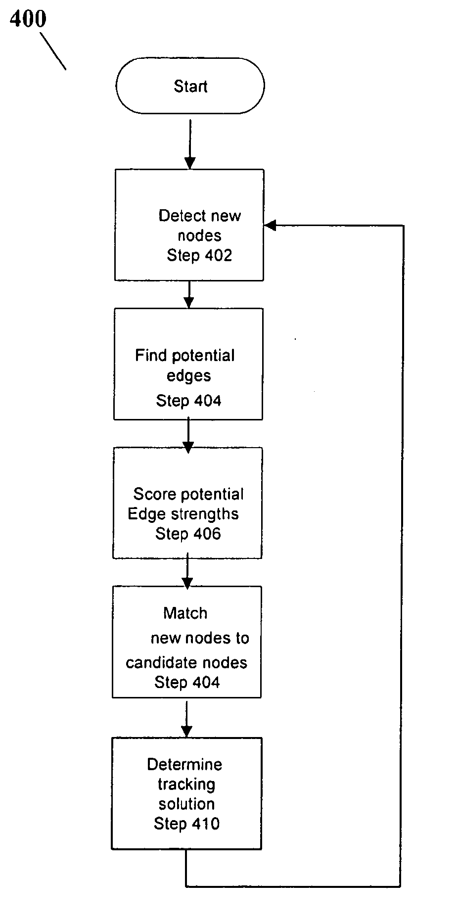 Method and system for tracking and behavioral monitoring of multiple objects moving through multiple fields-of-view
