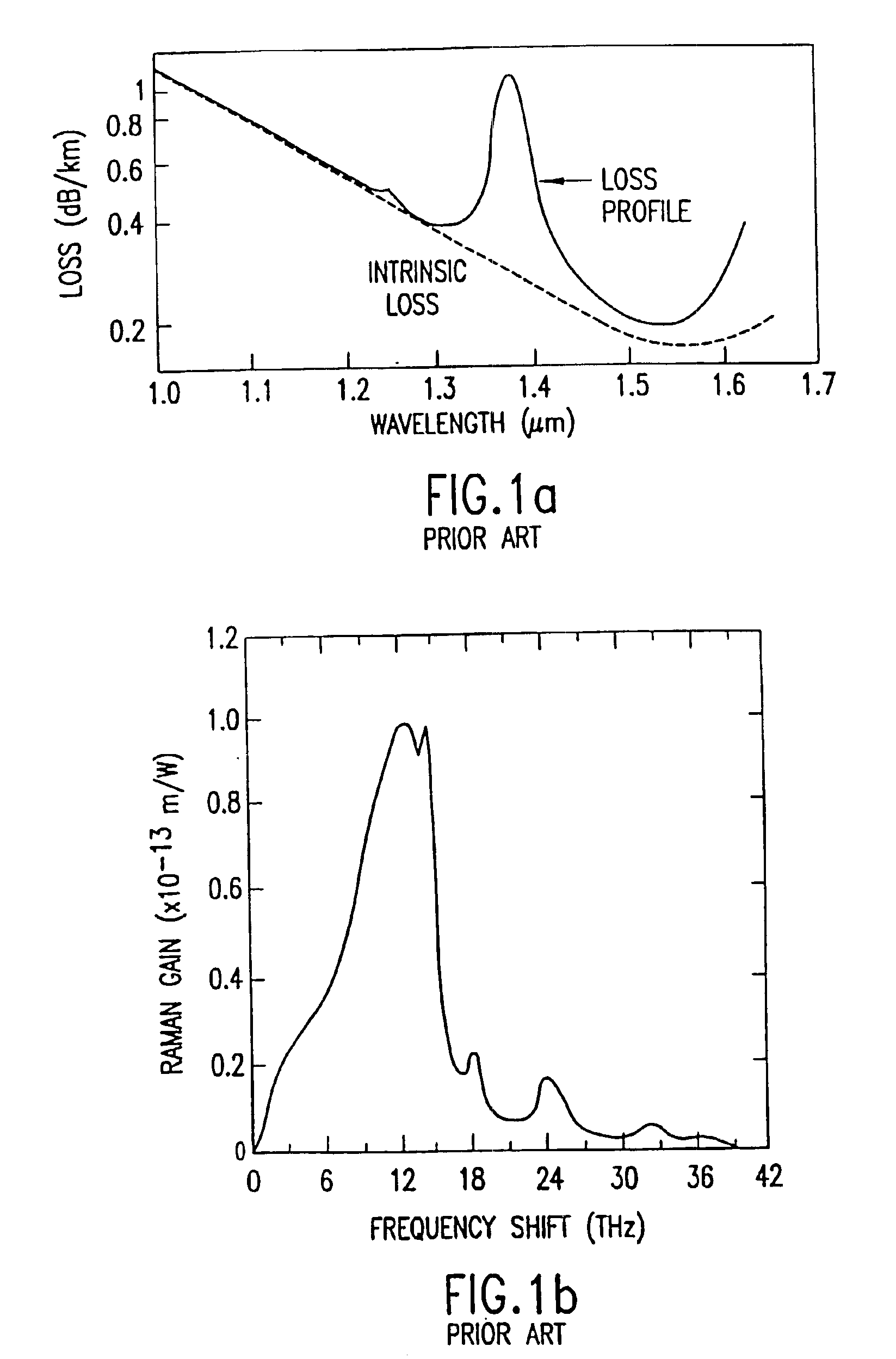 Multiple wavelength pumping of raman amplifier stages