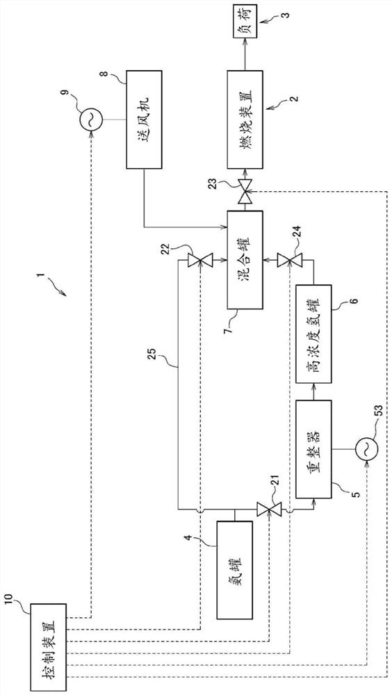 Fuel-reforming device and fuel-reforming method