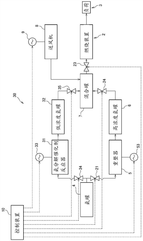 Fuel-reforming device and fuel-reforming method