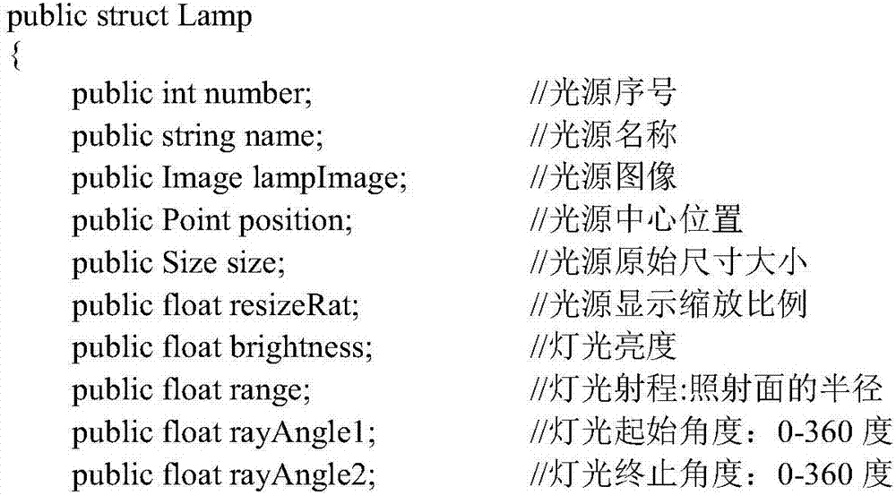 Digital shooting processing method with intelligent software light source added