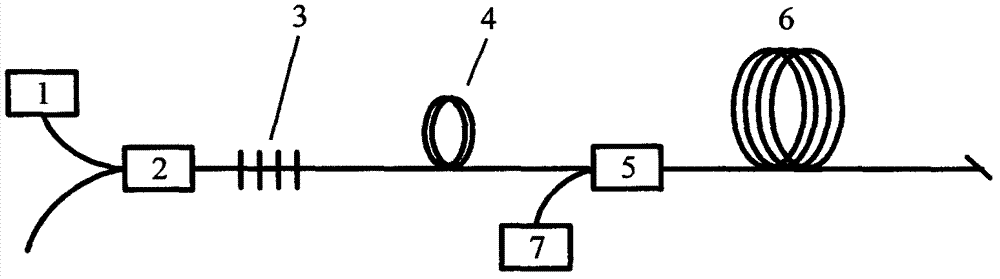 Random-distribution feedback optical fiber laser