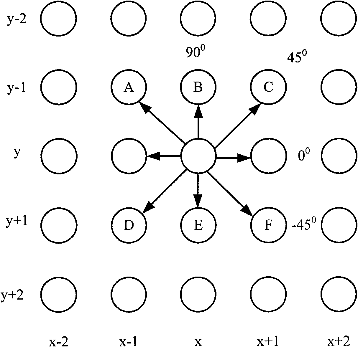 De-interlacing method and de-interlacing device for interpolating pixel points