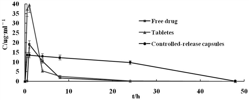 Tofacitinib citrate controlled-release capsule and preparation method thereof