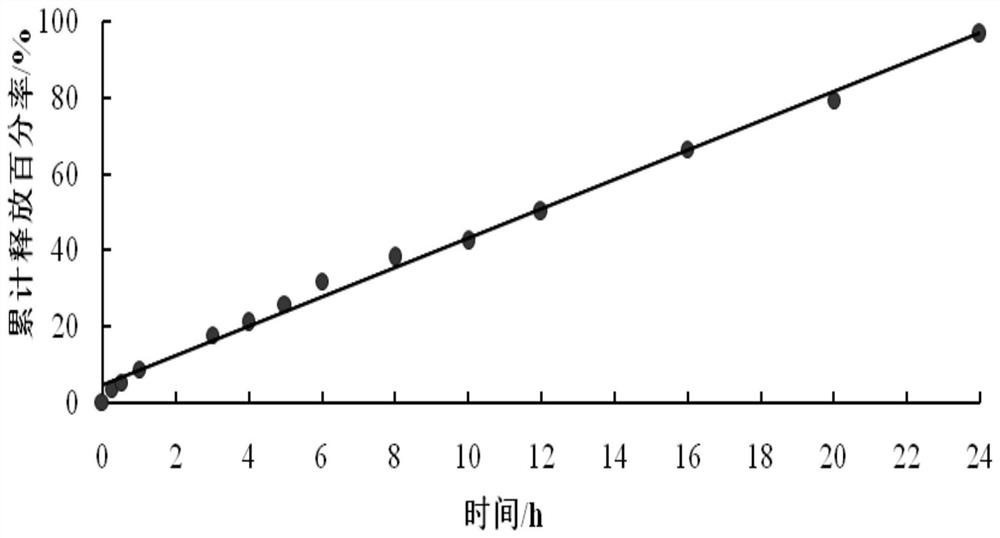 Tofacitinib citrate controlled-release capsule and preparation method thereof