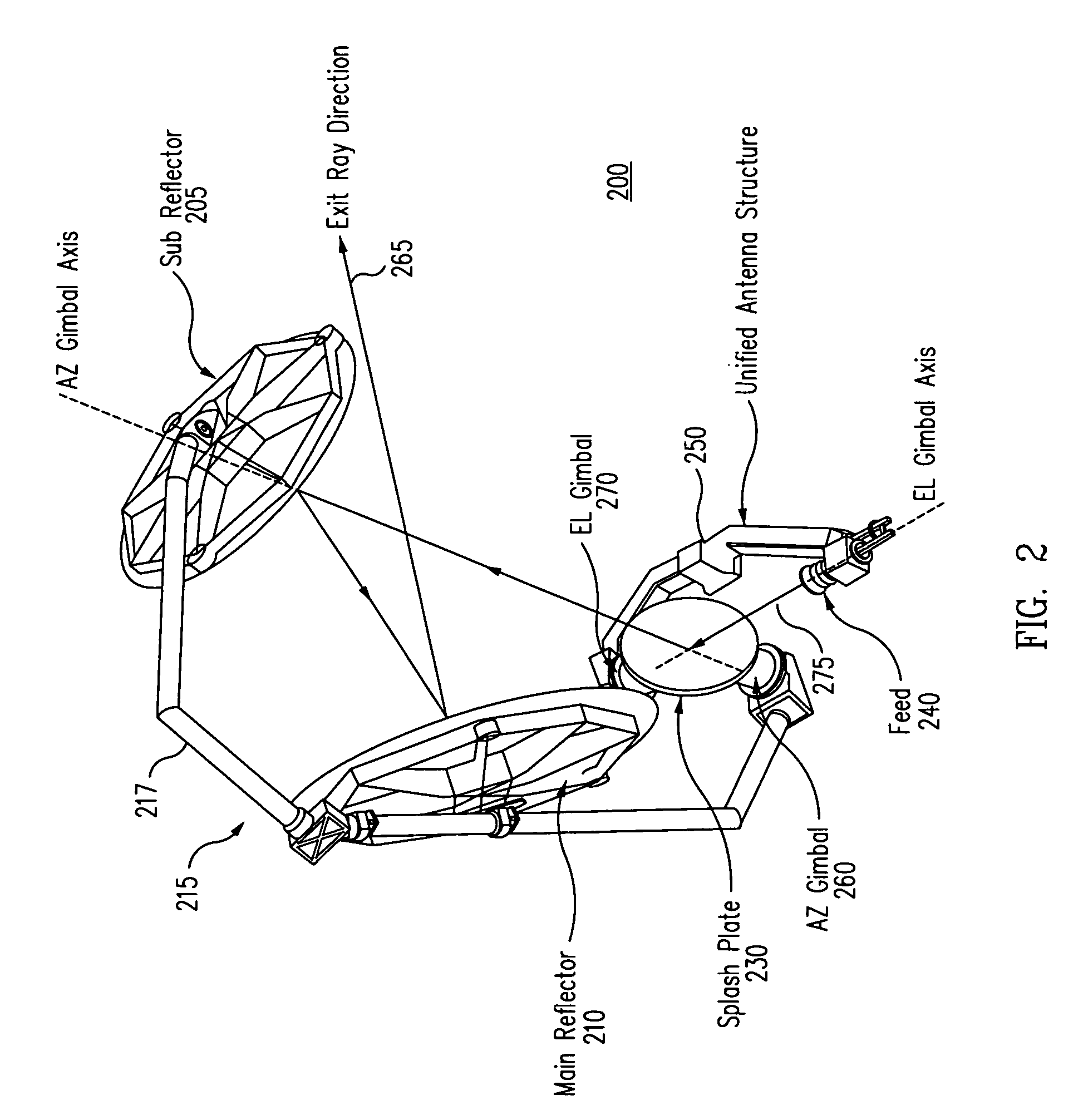 Gimbaled dragonian antenna