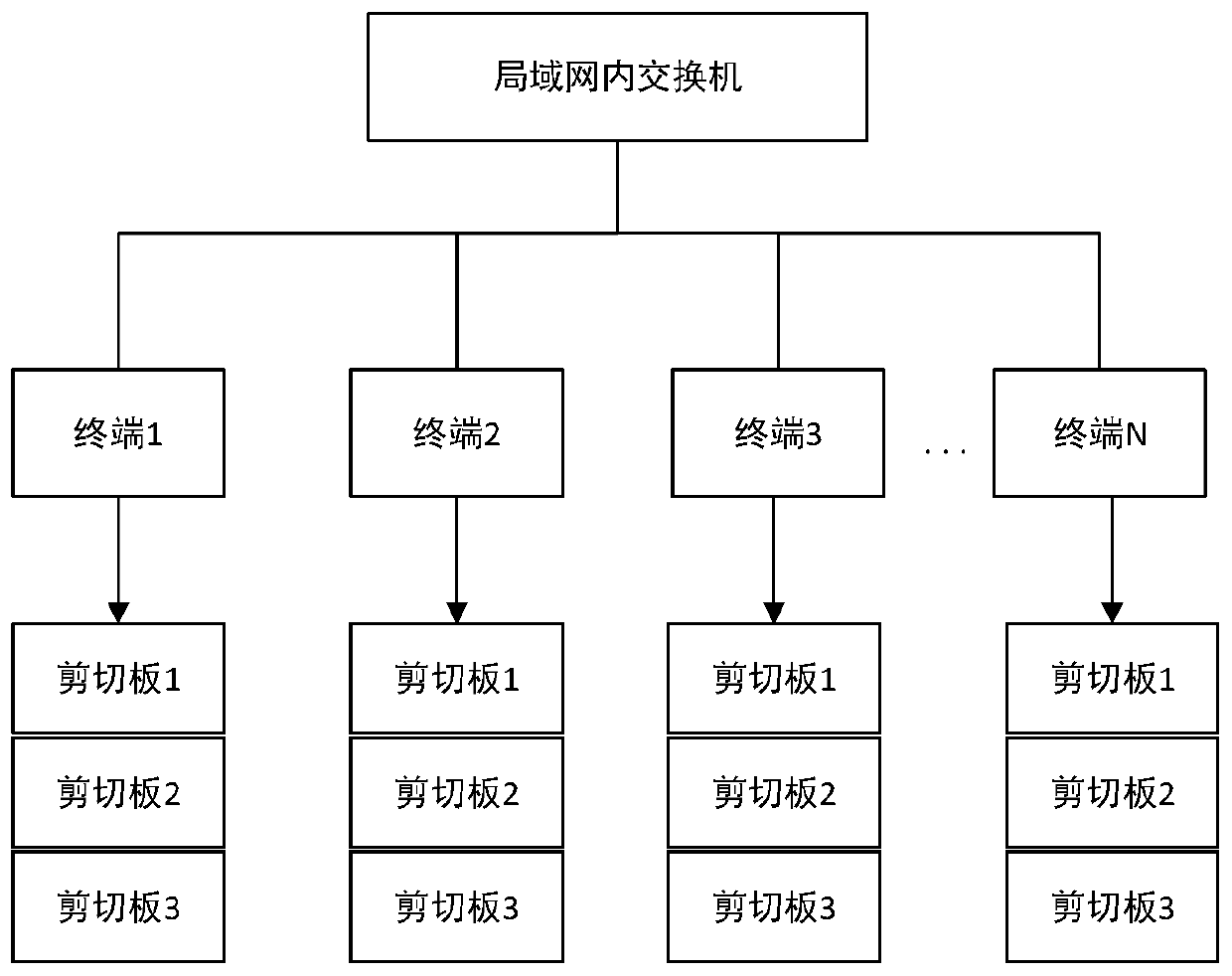 Shearing plate sharing method and device, electronic equipment and storage medium